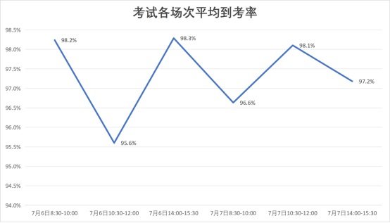【查看详情】